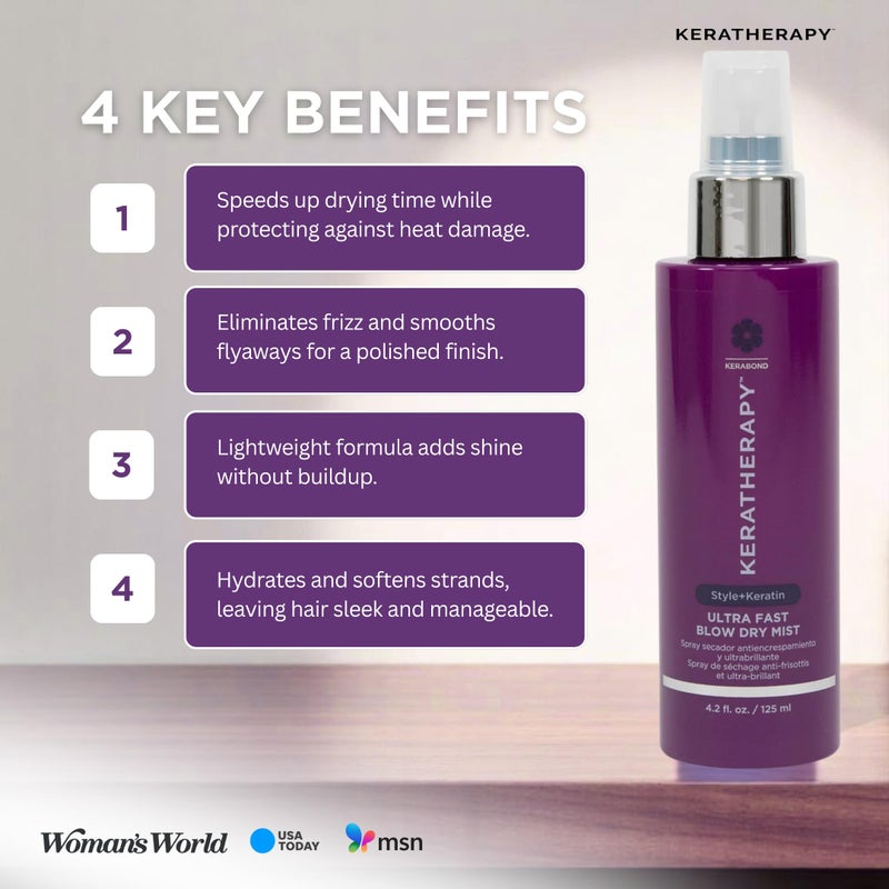 KERATHERAPY Ultra Fast Blow Dry Mist Perfect Blowout for Hair, 4.2 fl. oz., 125 ml â€“ Keratin Infused Blow Dry Spray for Styling & Frizz-free Styling - Image 2